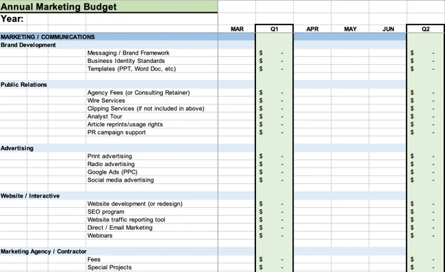 projektledelsesbudget